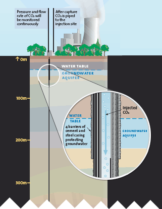 ccs diagram