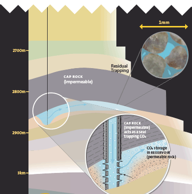 ccs diagram